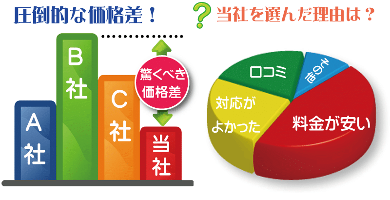 さいたま市・埼玉県で遺品整理をどこよりも安く承ります さいたま市・埼玉県で遺品整理をどこよりも安く承ります